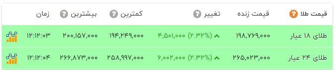 پیام خوزستان