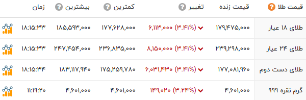 پیام خوزستان