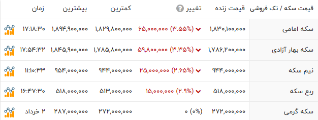 پیام خوزستان