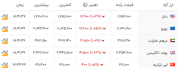 پیام خوزستان