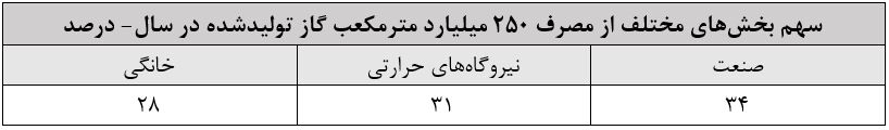 پیام خوزستان