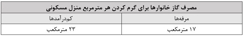 پیام خوزستان