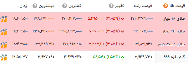 پیام خوزستان
