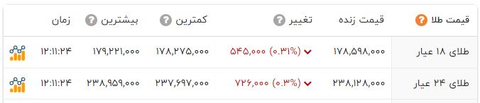 پیام خوزستان