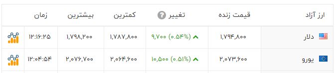 پیام خوزستان