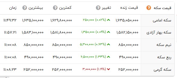 پیام خوزستان