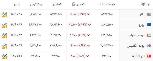 پیام خوزستان