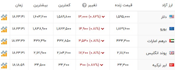 پیام خوزستان