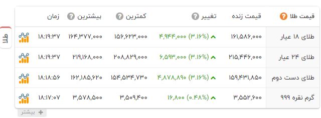پیام خوزستان