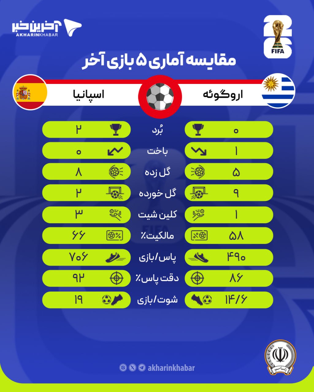 پیام خوزستان