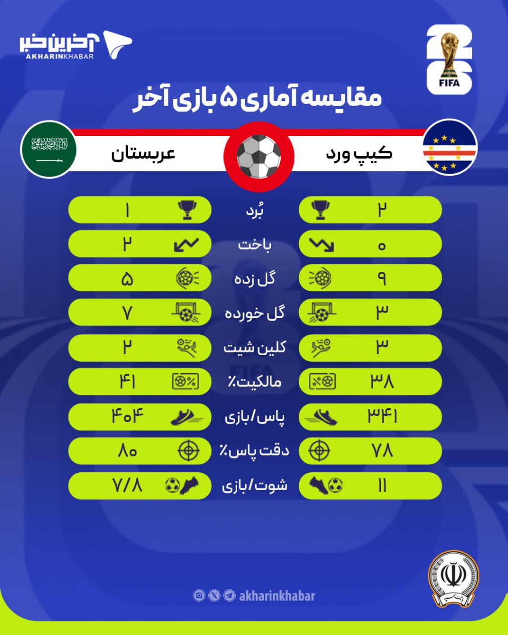 پیام خوزستان