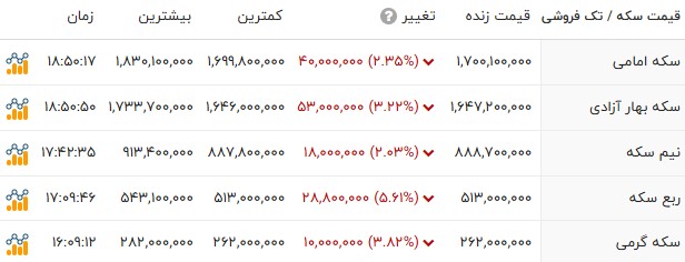 پیام خوزستان
