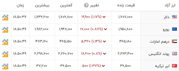 پیام خوزستان