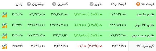 پیام خوزستان