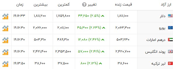 پیام خوزستان