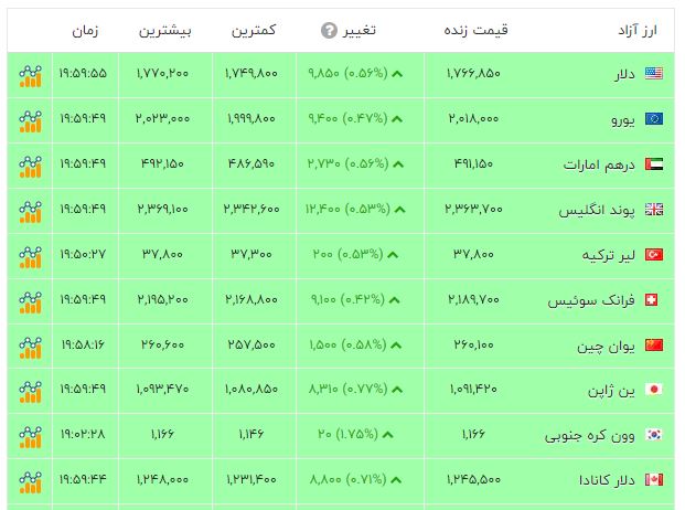 پیام خوزستان