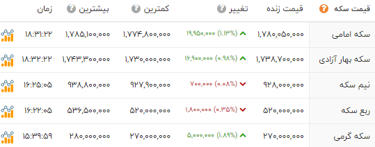 پیام خوزستان