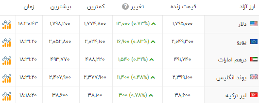پیام خوزستان