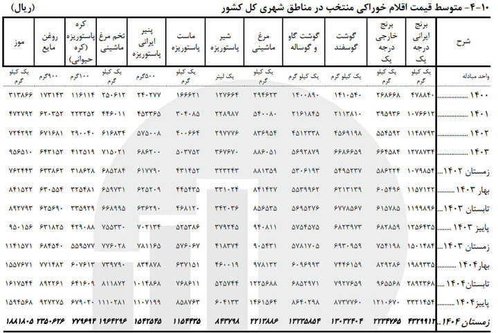 پیام خوزستان