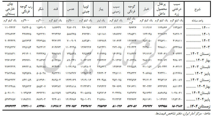 پیام خوزستان