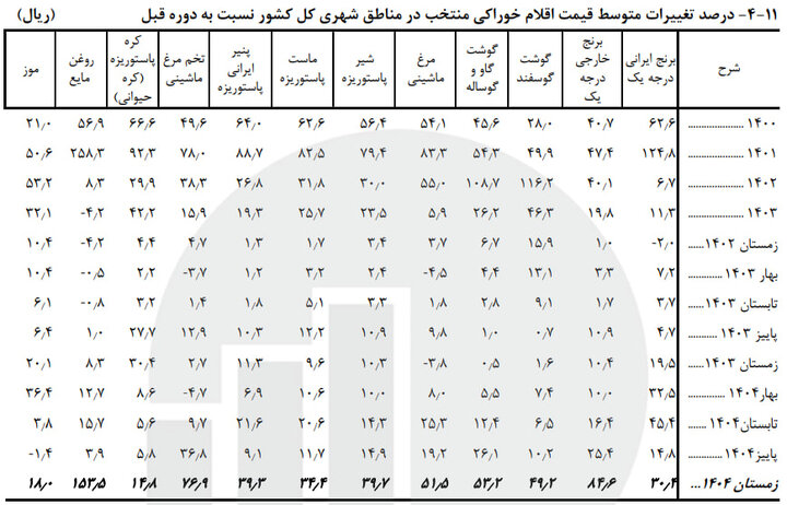 پیام خوزستان