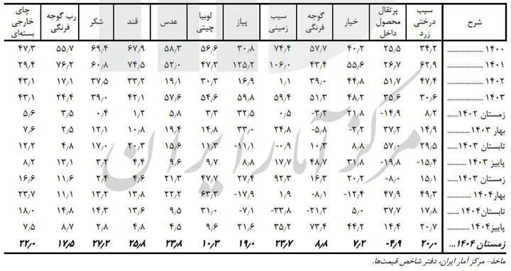 پیام خوزستان