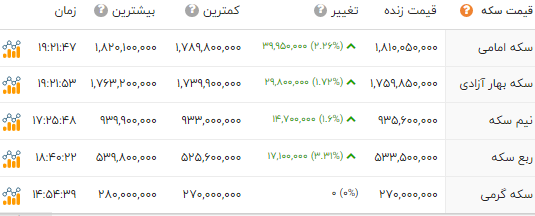 پیام خوزستان