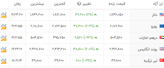 پیام خوزستان