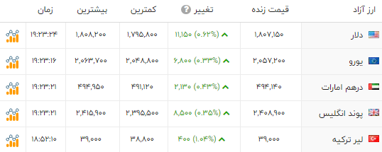 پیام خوزستان
