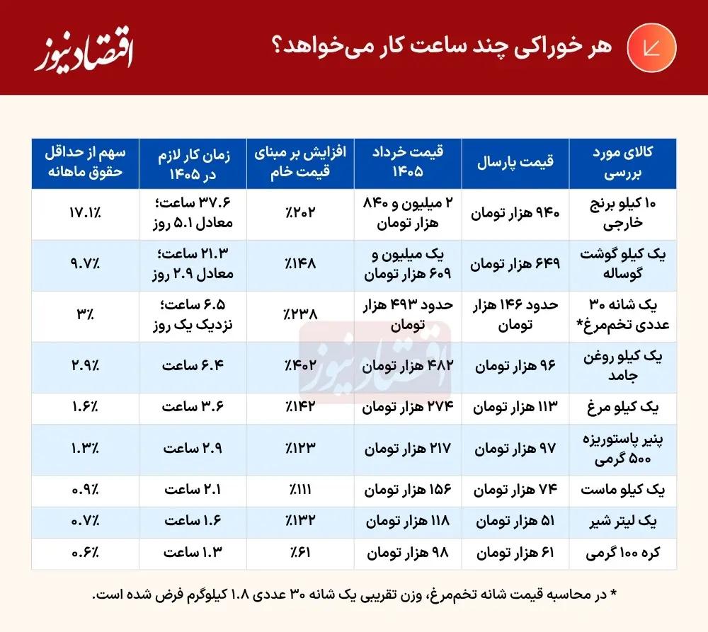پیام خوزستان