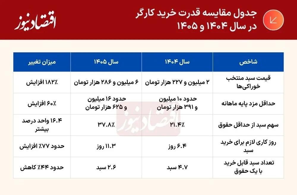 پیام خوزستان