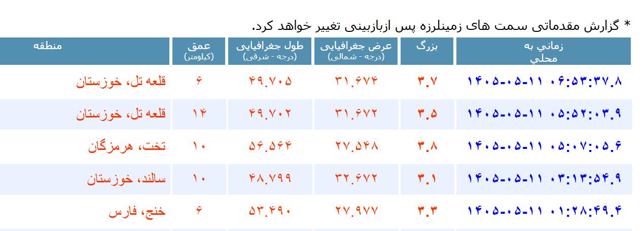پیام خوزستان