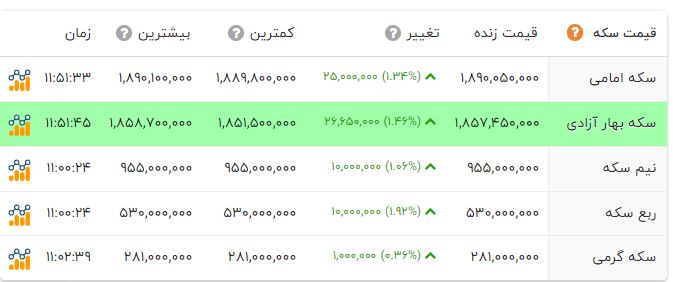 پیام خوزستان