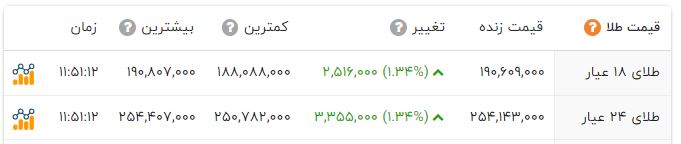 پیام خوزستان