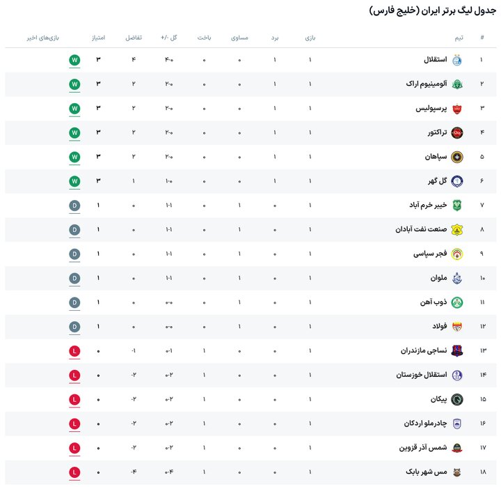 پیام خوزستان