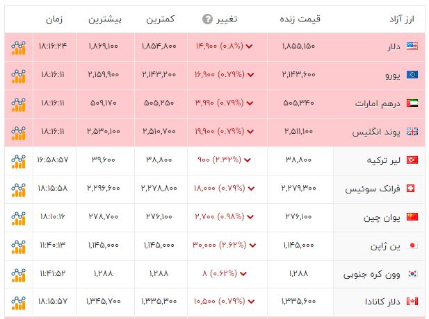 پیام خوزستان