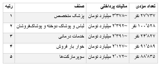 پیام خوزستان