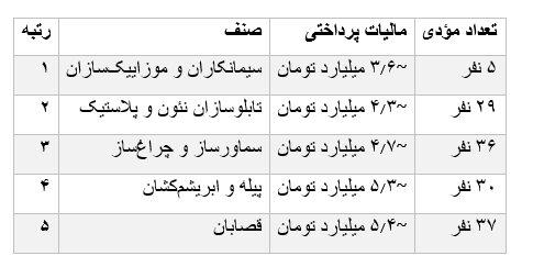 پیام خوزستان