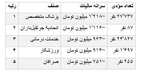 پیام خوزستان
