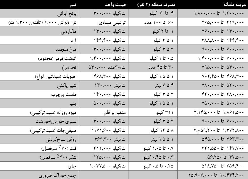 پیام خوزستان
