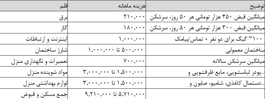 پیام خوزستان