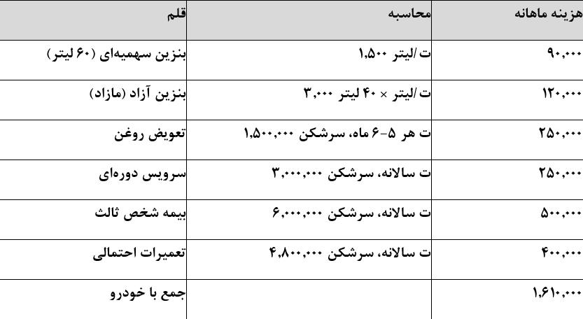 پیام خوزستان