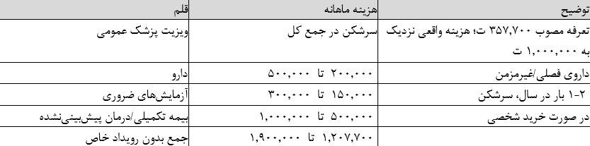 پیام خوزستان