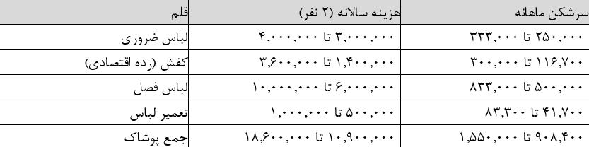 پیام خوزستان