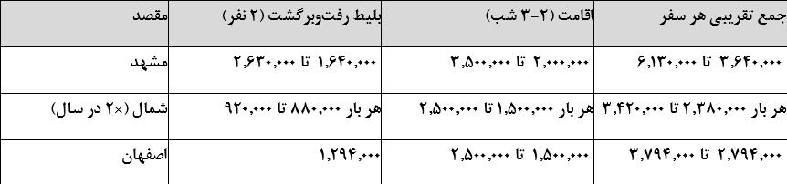 پیام خوزستان