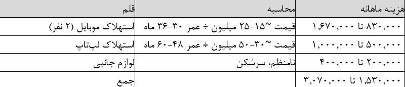 پیام خوزستان