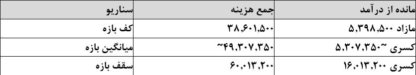 پیام خوزستان