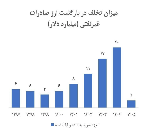 پیام خوزستان