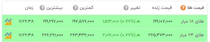 پیام خوزستان