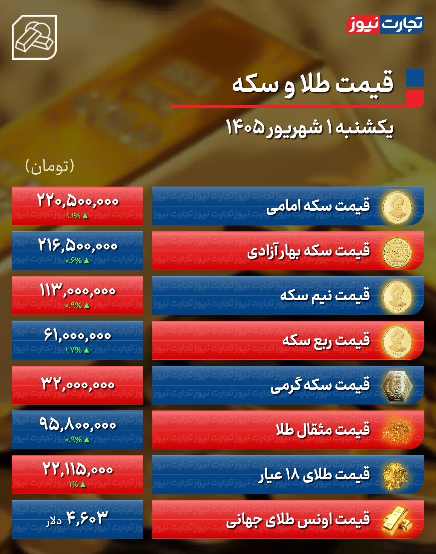 پیام خوزستان